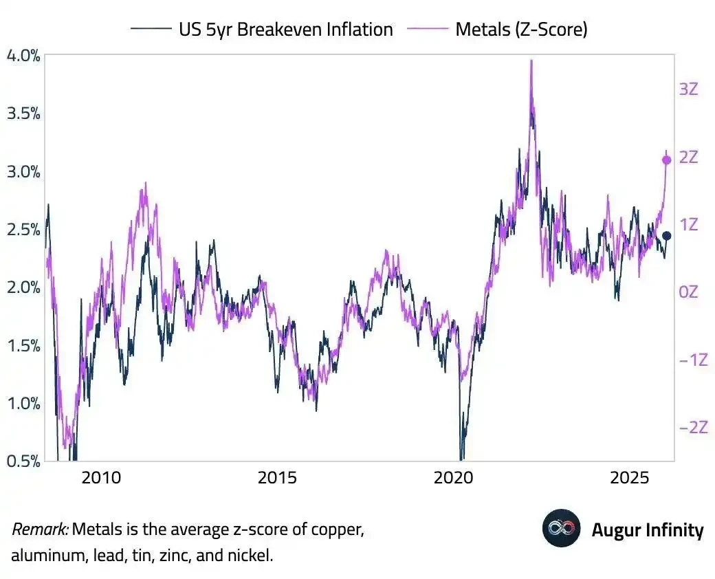 银月当空，白银还会涨多久？ image 17