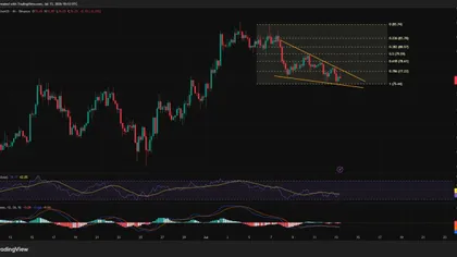 Solana price forms a falling wedge, can it break past $80 psychological resistance?