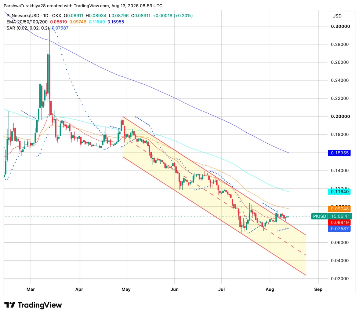 Pi Network Price Prediction: Will Protocol v27 Be the Trigger That Finally Moves PI Above $0.10?