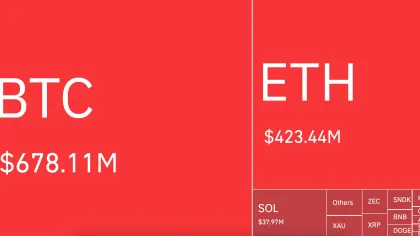 'Bitcoin Up, AI Down': Solana Advisor Jeff Park Reacts as Market Rally Liquidates $1.22 Billion in Shorts