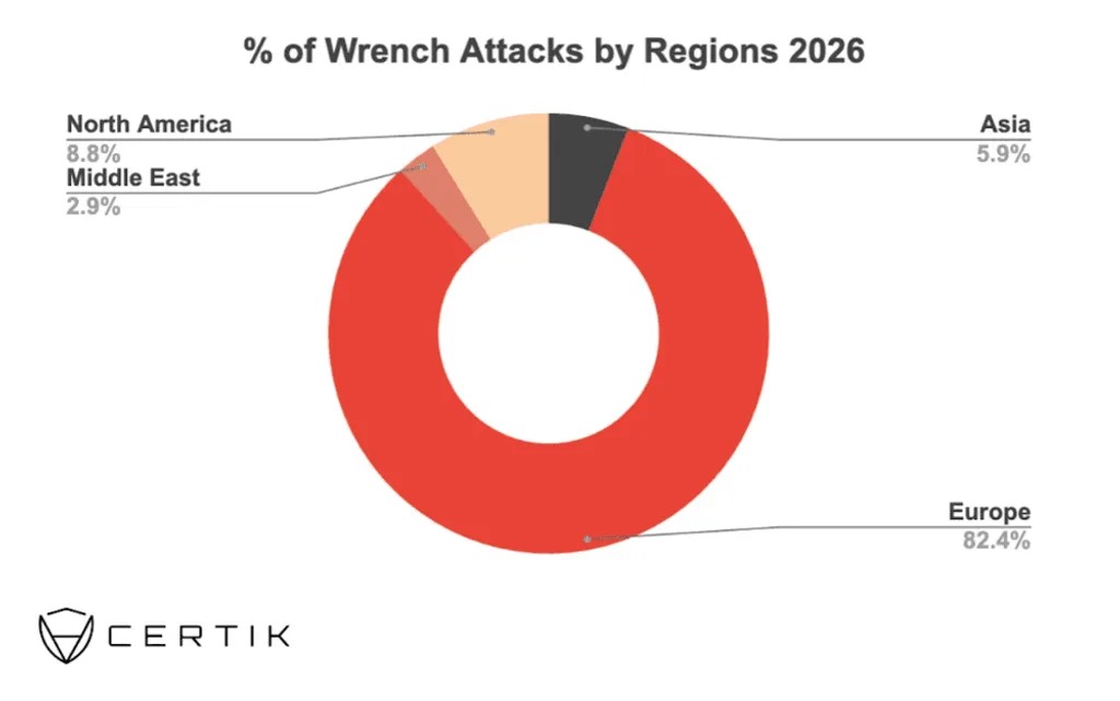 web3:法國夫婦因加密資料外洩三度遭遇入室搶劫 image 0