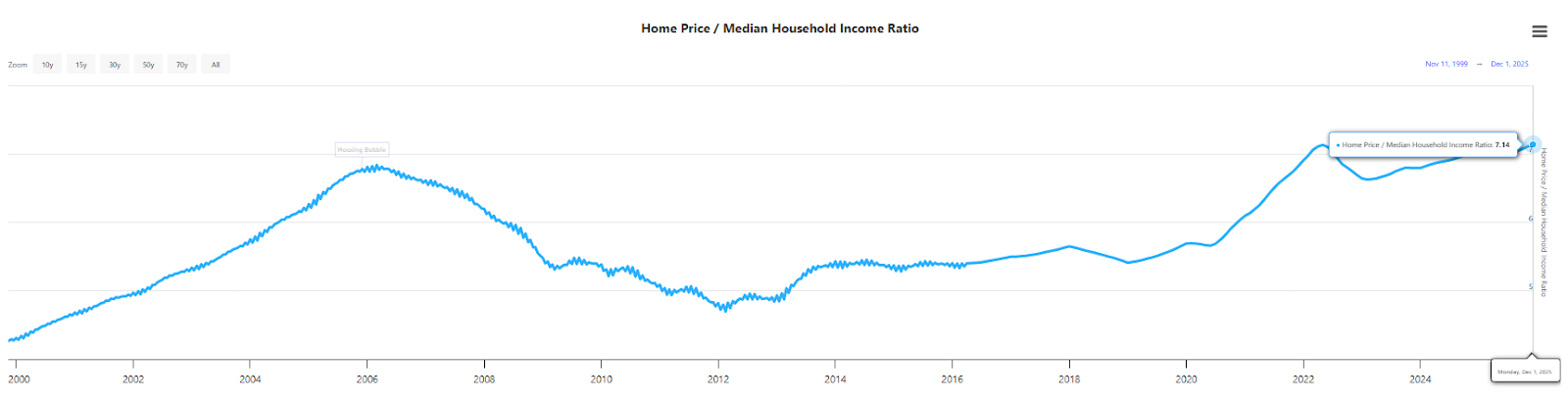 Republican opposition to CBDC could hold up housing affordability bill image 1
