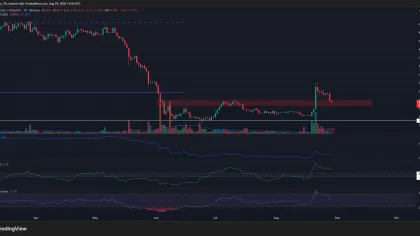 Bitcoin Cash sinks 12% in a week: Can bulls stop BCH from sliding to $188?