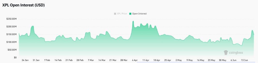 Why Plasma [XPL] is falling despite holding above major support levels