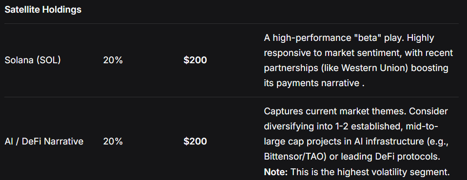 We asked DeepSeek to make a $1,000 crypto portfolio image 3