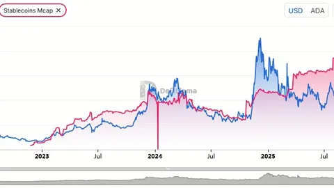 Will Cardano Repeat History? Last $0.25 Test Delivered a 200% Rally