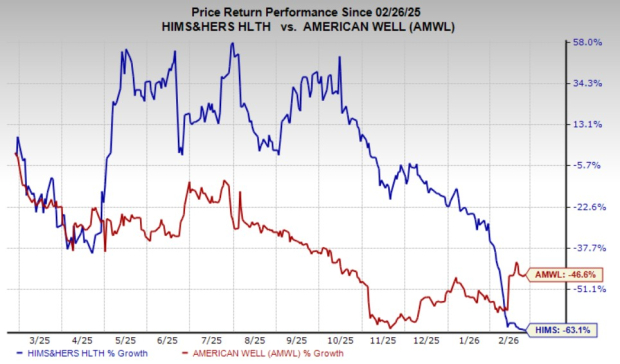 HIMS vs. AMWL: Which Telehealth Stock Is the Better Investment Now? image 0