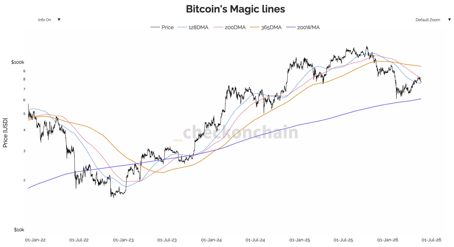 Fin du rebond pour Bitcoin et retour en bear market ? The Market Check image 3