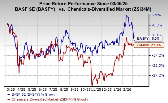 BASFY Completes OBA Handover to Catexel, Moves Forward with Portfolio Transformation