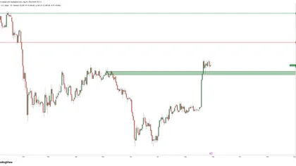 Author of Legendary XRP Prediction Spots 'Cleanest Chart in Crypto Right Now'