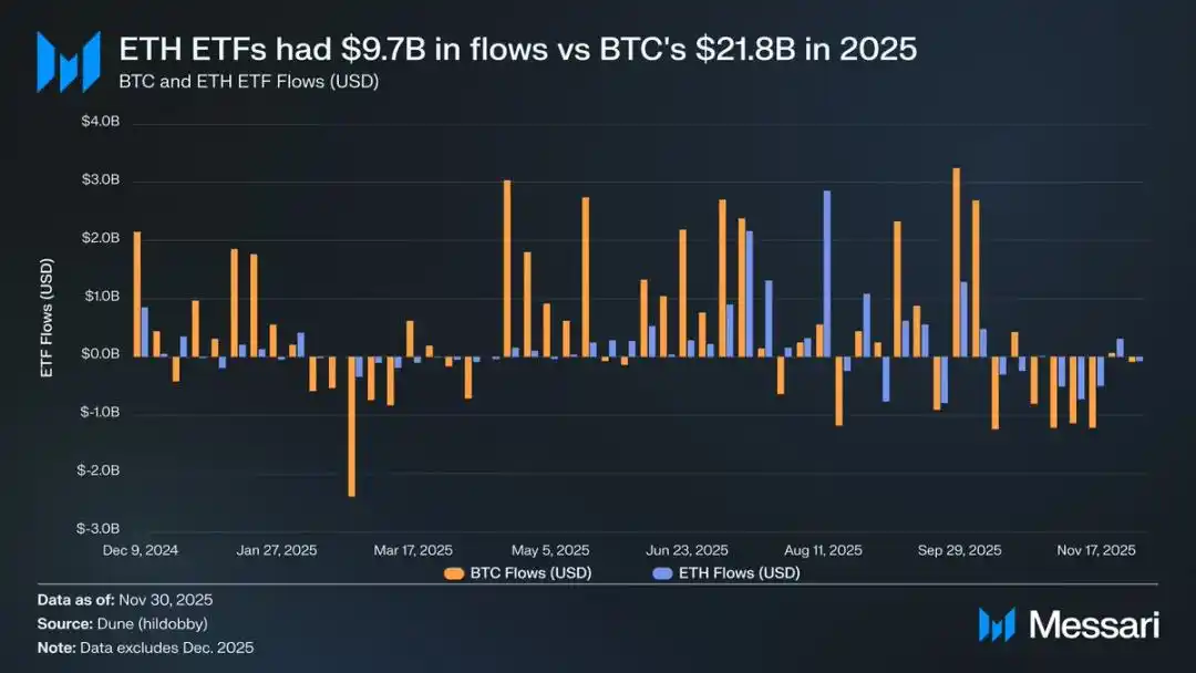 以太坊的身份困局:是加密貨幣,還是比特幣的影子? image 3