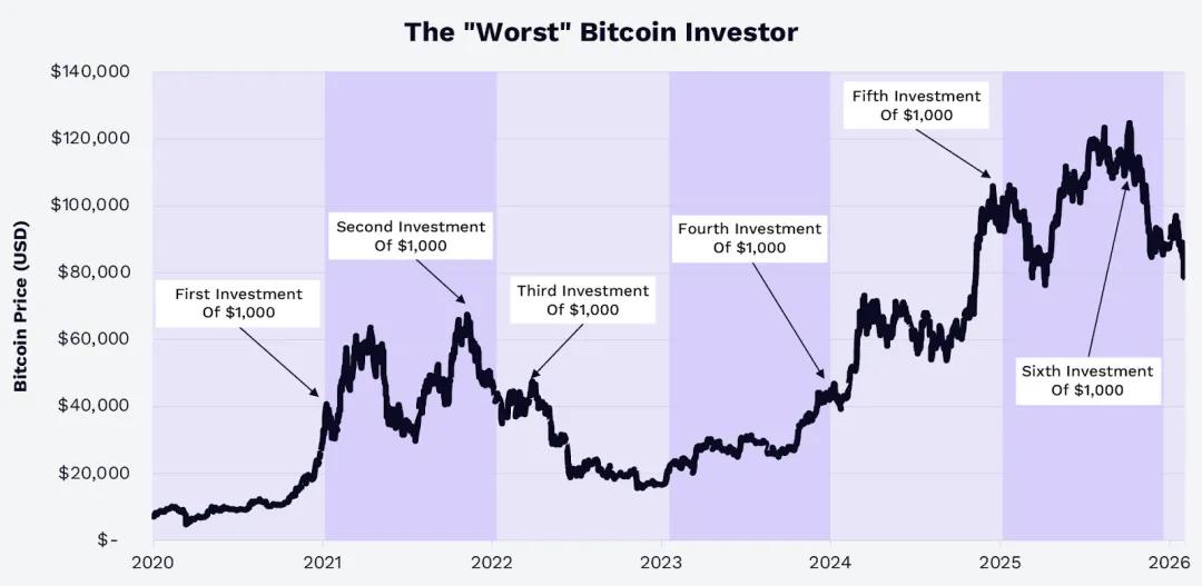 ARK Invest：四大趋势正提升比特币价值 image 4