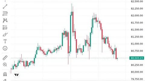 The Smarter Web Company bought 25 Bitcoin for £1.5 million, lifting its total BTC holdings to 2,830. Here is what the latest treasury move signals.