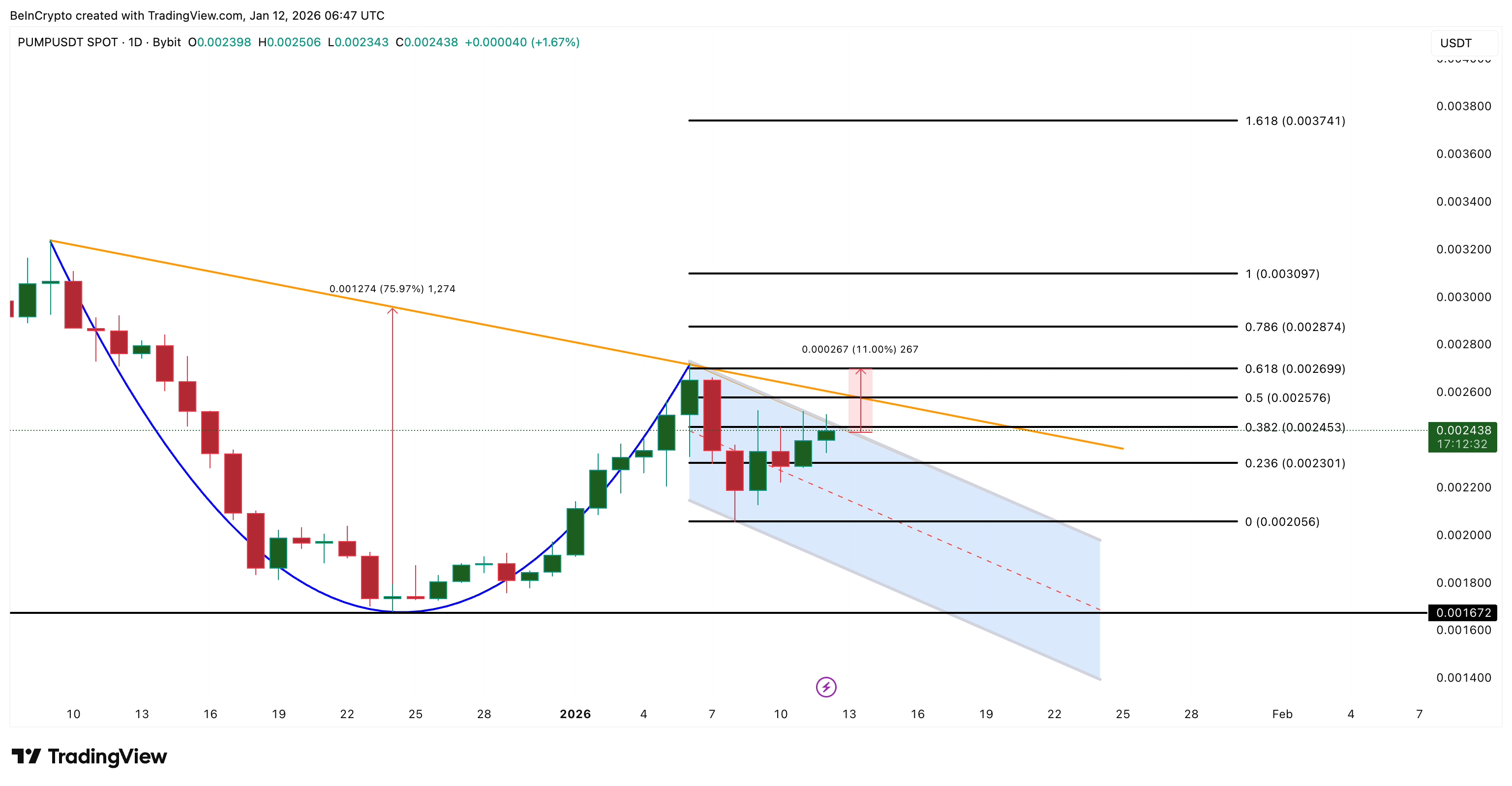 3 memecoin đáng chú ý trong tuần thứ hai của tháng 1 năm 2026 image 1
