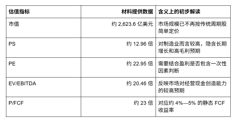 SNDK综合研究报告 image 3