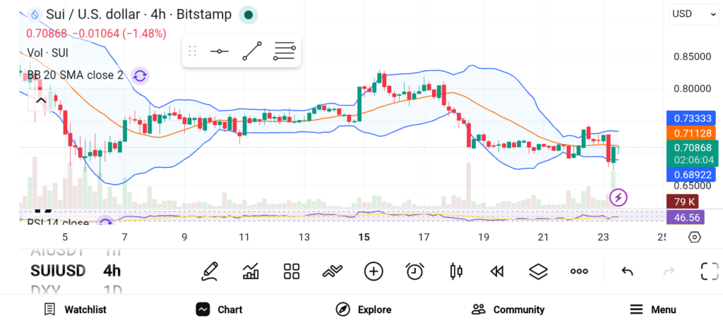 Top 3 Altcoins Poised for a Major Breakout Soon — AVAX, SUI, and DOT image 0