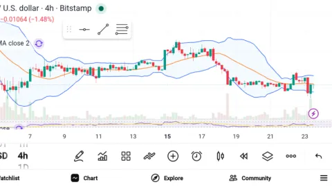 Top 3 Altcoins Poised for a Major Breakout Soon — AVAX, SUI, and DOT
