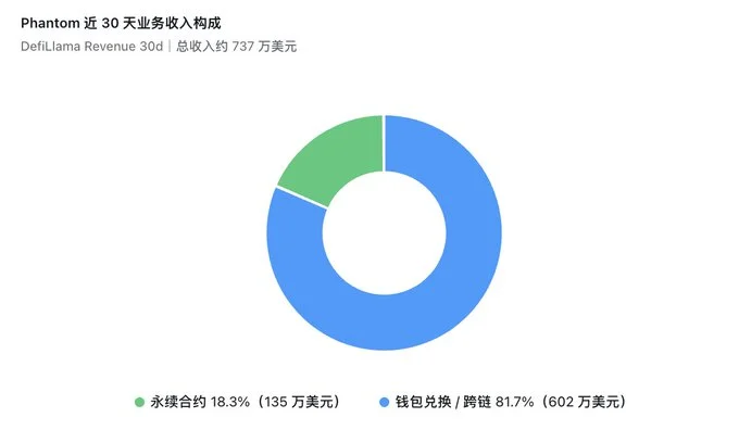 月入千万美元，Crypto 前端凭什么这么赚钱？  image 6