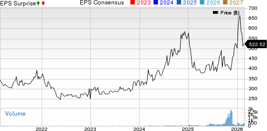 DJCO Stock Up 2% Despite Incurring Q1 Loss Due to Rising Costs