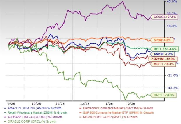 Amazon Trades at a Premium P/E: Time to Hold or Fold the Stock? image 2