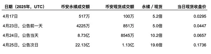 观点:Stock Perps 是小盘股未来最大的增长点 image 6