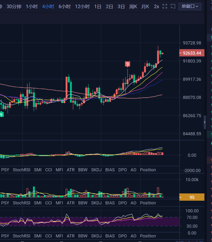 纵横Freely：没有任何意外的继续强势，接着看突破情况 image 0