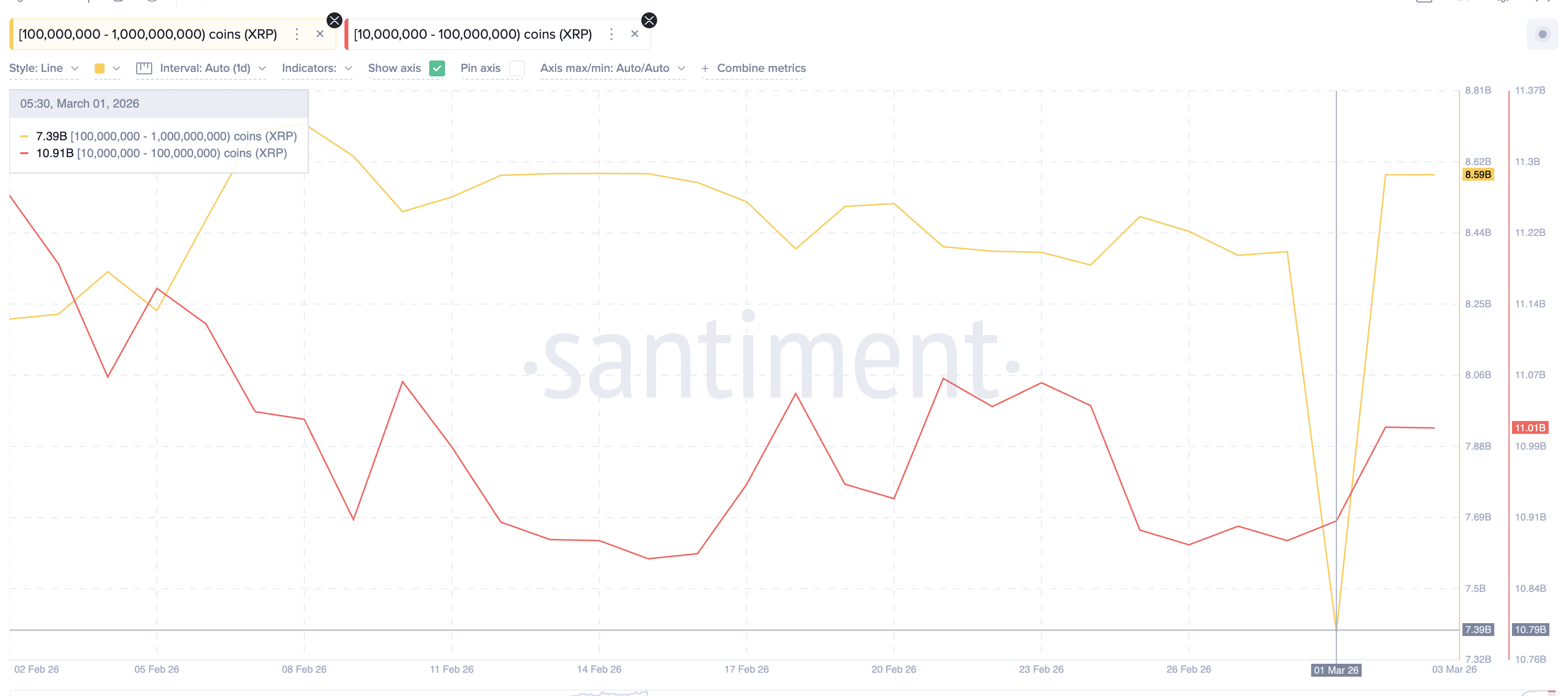 XRP Gears Up for a Breakout Battle at the 2 Billion Sell Wall — What’s Next for Price? image 5
