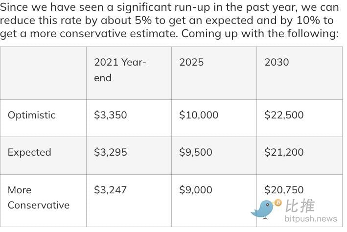 盘点2025年加密机构的“翻车”预测 image 5