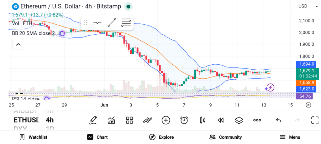 Top Altcoins to Buy as the Market Heats Up: DASH, ETH, and ZEC