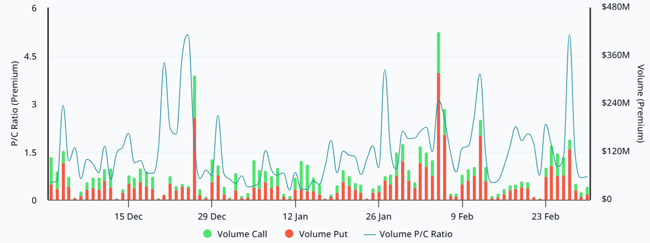Bitcoin futures demand falls to 2024 lows: Are institutions exiting the market? image 2