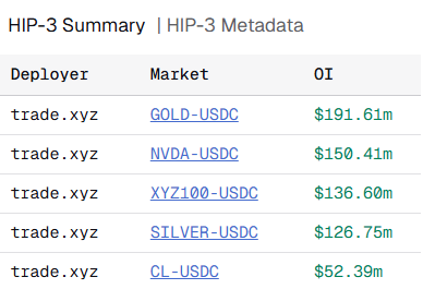 Crypto trader adopted a silver-shorting strategy on Hyperliquid