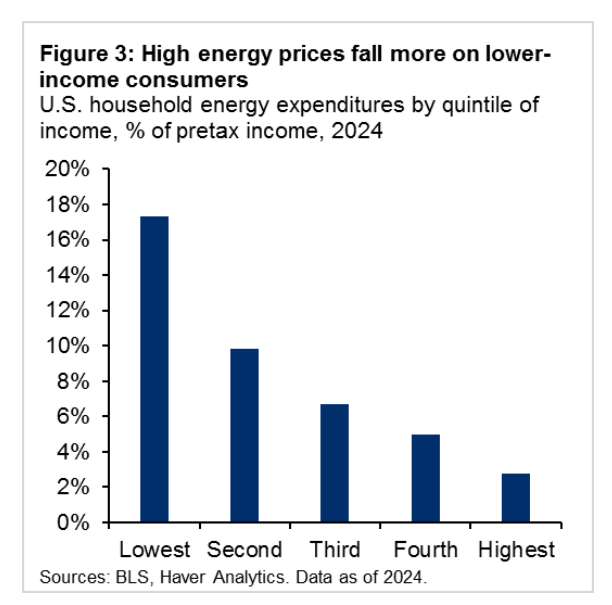 JPMorgan Private Bank 2026 yil aprel oyidagi global investitsiya strategiyasi ko‘rinishi: Uch xil neft narxi, uch xil dunyo — Energiya shoki global aktivlar narxini qanday o‘zgartirmoqda? image 2