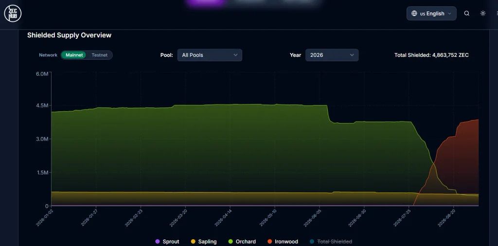 ZEC Price Flips $1,000 in September, Will Ironwood Keep Zcash In Trend? image 1