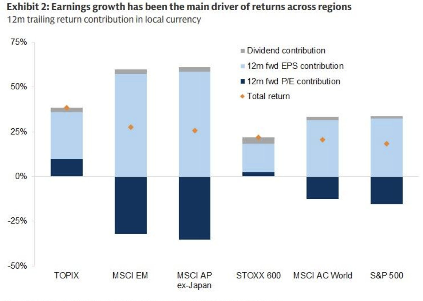 Goldman Sachs: la posizione dominante dei titoli tecnologici di mega-cap sta crollando, punto di svolta nella concentrazione del mercato dopo 15 anni image 0