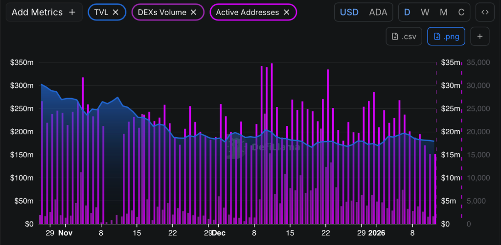  Is Cardano Losing the Momentum? Why Are the Traders Moving Away From the ADA Price Rally?