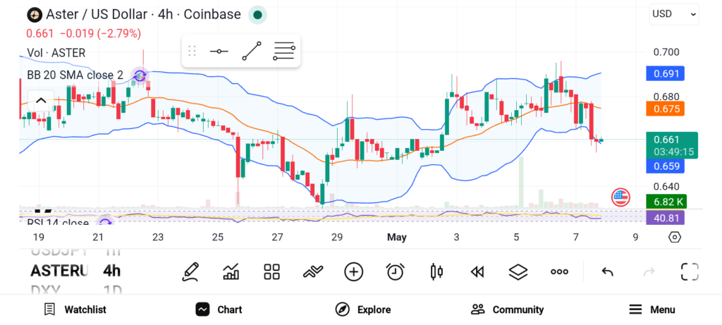 3 Cryptos Gaining Insane Following — PUMP, ASTER, and WLFI image 1