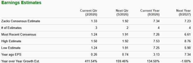 Can Commercial Metals' TAG Program Drive Margin Expansion? image 2