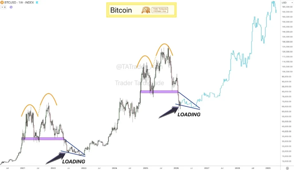 Bitcoin Latest News Today: US Lawmakers Advance Protections for Crypto and Blockchain Developers, DeepSnitch AI’s 180% ROI Attracts Investors as Bittensor Falls From Resistance Level image 2