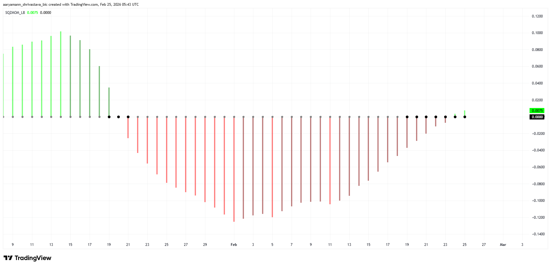 AERO Is Coiling After a 12% Pop—One Break Could Flip the Whole Range
