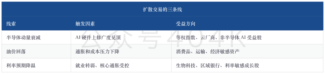 半导体动量交易退潮：大摩看到的不是AI结束，而是CapEx回报压力上桌 image 6