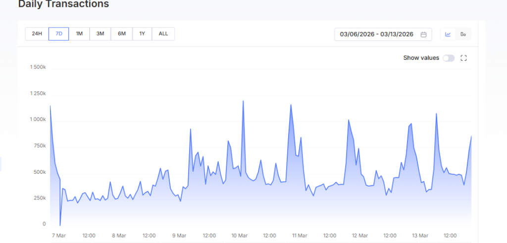 SUI Price Hits $1.05 as Resistance Test Could Ignite Rally Toward $2 image 1