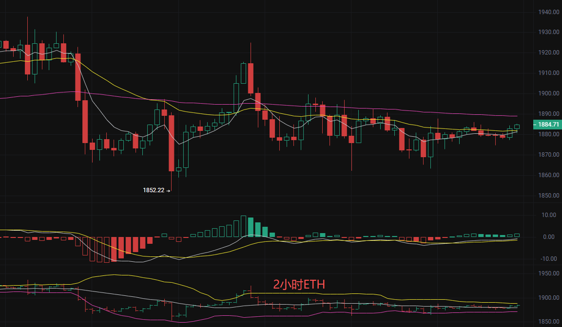 丽盈聊币：8.16比特币（BTC)和以太坊（ETH）最新行情分析及操作建议解析 image 1