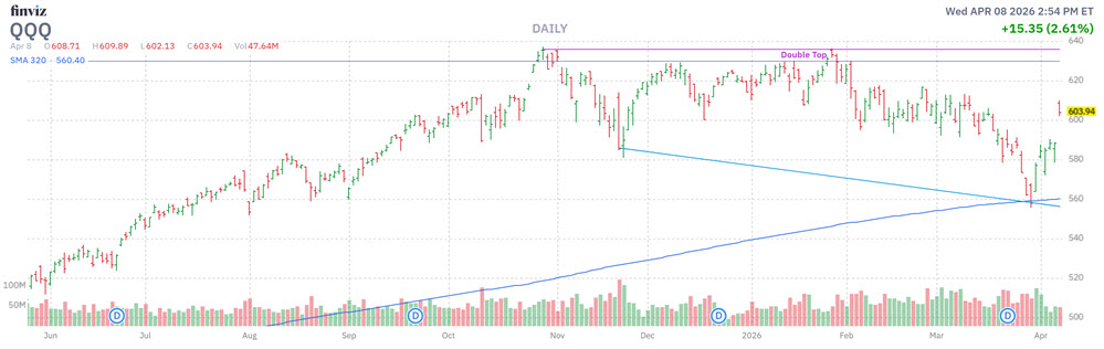 3 Key Levels to Watch as QQQ Breaks Out image