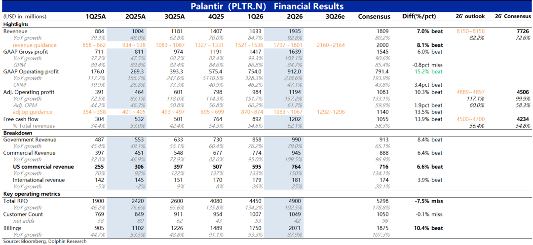 Palantir:瑕疵修复,信仰股满血复活? image 1