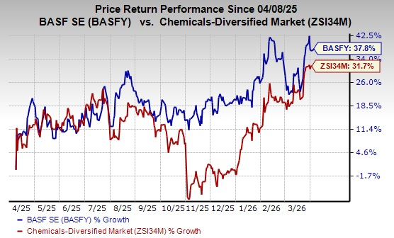 BASFY Memperluas Jangkauan Solusi Serangga Biologis Melalui Kemitraan dengan AgBiTech