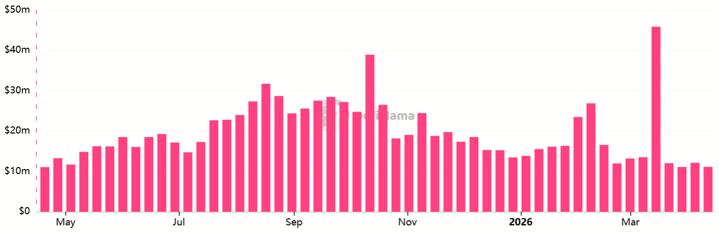 Ether open interest sees 26% increase as markets rally: Are traders into ETH again? image 3