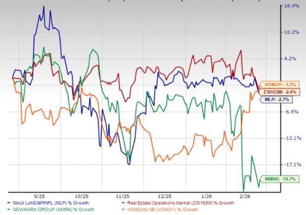 MLP Accelerates Leasing Expansion and Increases Maui Property Worth