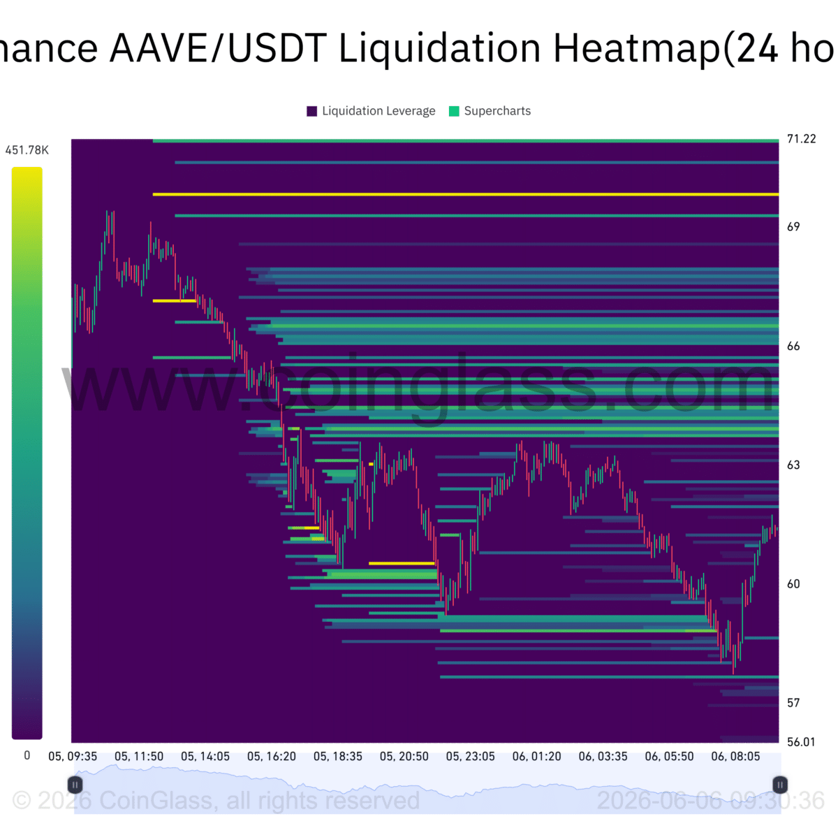 AAVE crashes 12% despite buyer demand – A rebound is still possible image 4