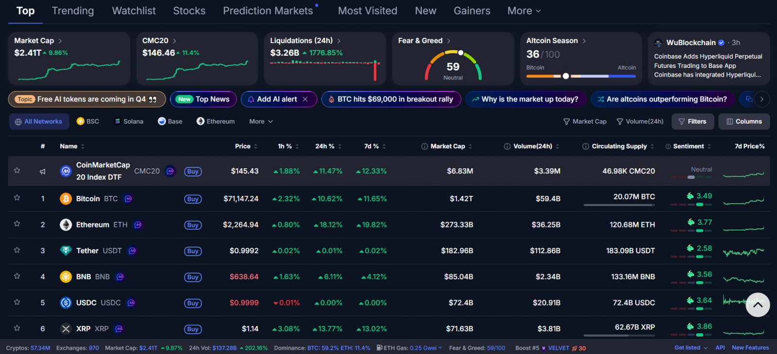 Bitcoin Quay Đầu Tăng Mạnh: Short Bị Thanh Lý Kỷ Lục - Chuyện Gì Đang Xảy Ra? image 1