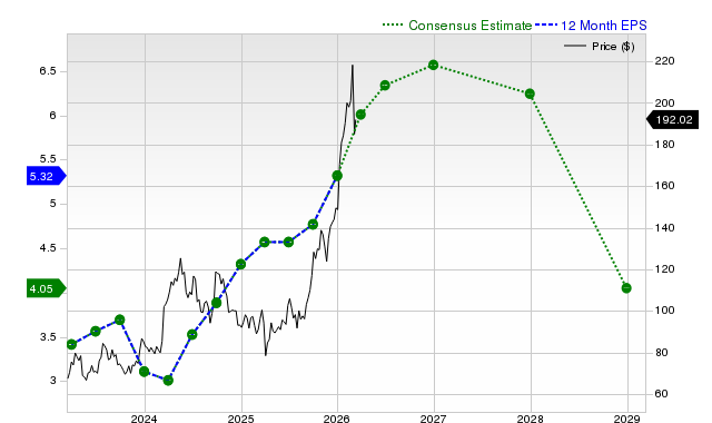 Ang Southern Copper Corporation (SCCO) ay Nakakakuha ng Atensiyon: Mahahalagang Impormasyon na Dapat Isaalang-alang Bago Mag-invest